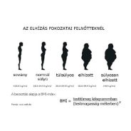 Fogyókúra, elhízás, túlsúly