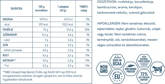 Abosrice összetevők