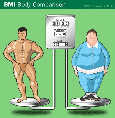 BMI