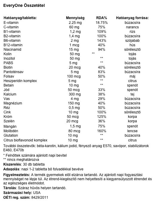 Vitamin Station EveryOne összetétele